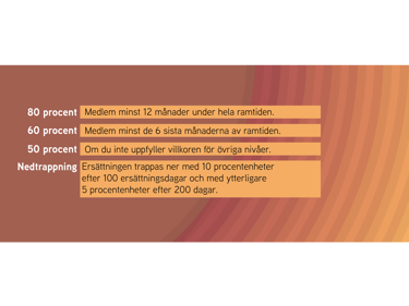 Illustration som beskriver vilken ersättningsnivå man kan få beroende på vilka villkor man uppfyller.